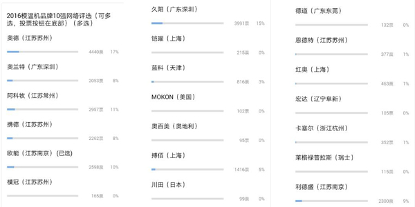 欧能机械入选模温机10强