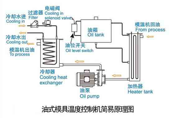 油式模具温度控制机