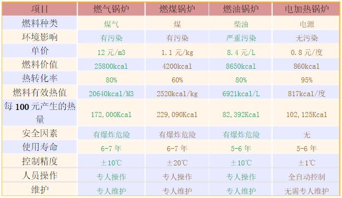 电加热导热油炉