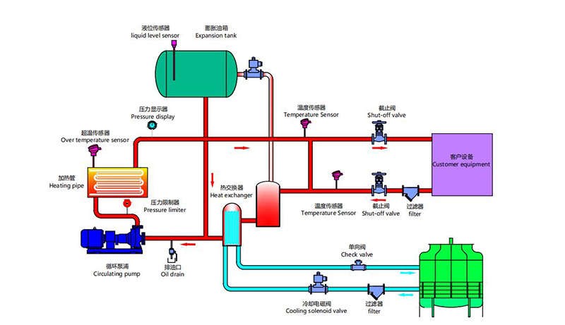油循环模温机原理图