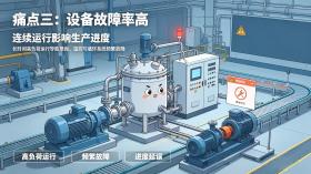 锂电隔膜生产线痛点
