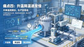 锂电隔膜生产线痛点