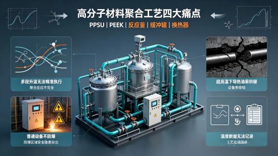 PPSU/PEEK特种工程塑料聚合反应精密控温