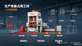 双机一体油温机赋能大型复合材料高品质生产 双机一体油温机赋能大型复合材料高品质生产