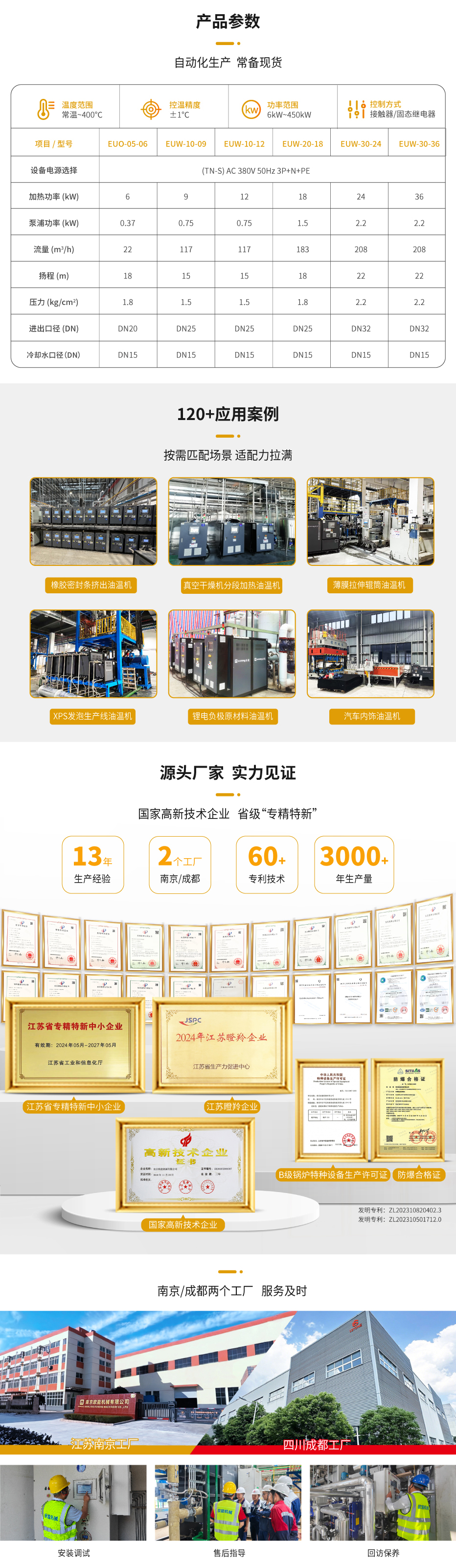 禁锌铜模温机