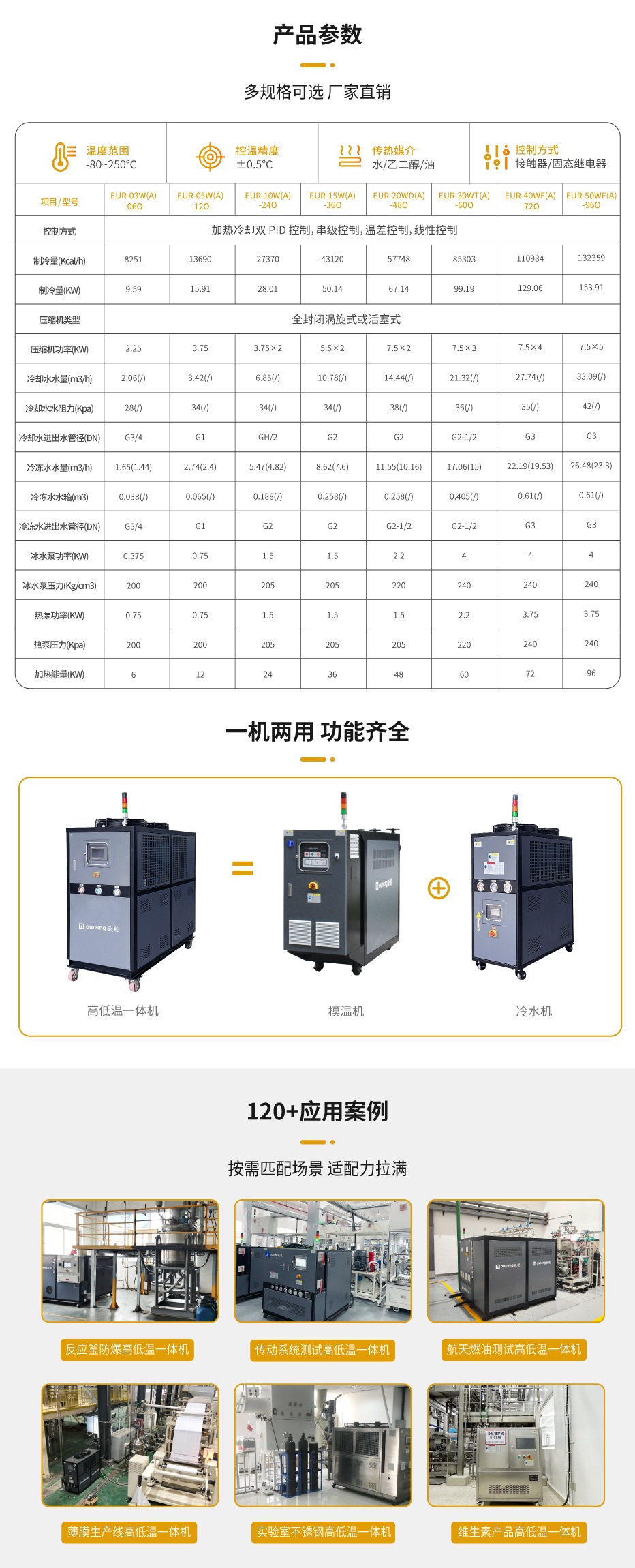 防爆高低温一体机